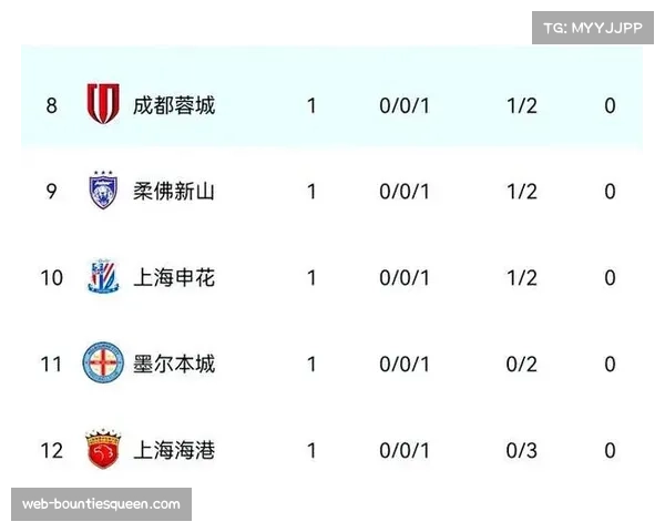 亚冠东亚区形势严峻 上海海港三战仅积一分出线希望渺茫